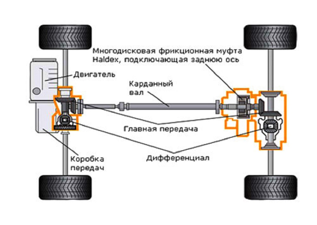 Схема переднего привода